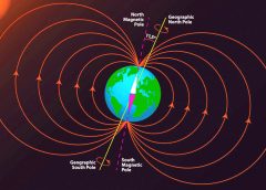 earth-magnetic-field