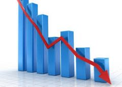 china economic down