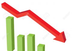 economic down