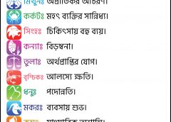 Horoscope 7