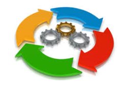 Implementing a plan