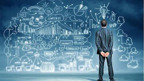 Entrepreneurship Development
